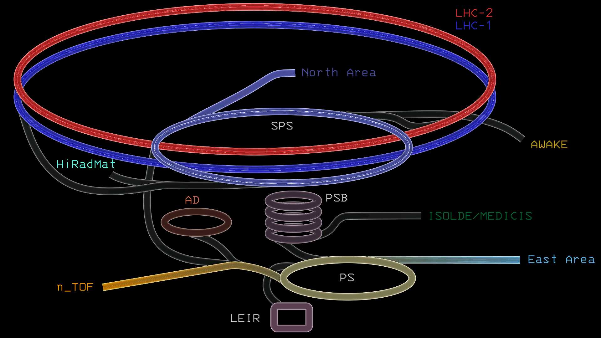 Vistars Image
